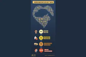 “宠物盲盒”曝出后，我们想与你聊几个问题｜思客数理话图片