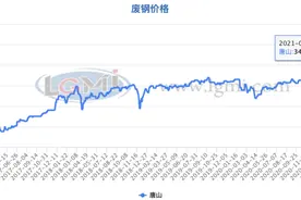 行业观察｜产能置换办法压缩钢铁产能 电炉炼钢及废钢消费再迎利好图片