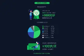 微信步数上限98800图片