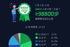 微信步数上限98800图片