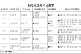 湖南考生可以报名中国消防救援学院啦！招生要求未标明性别限定图片