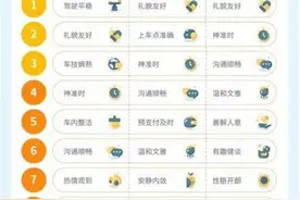 嘀嗒出行发布2021五一顺风出行总结报告，顺风车点赞率91%，订单备注带宠物达58826只图片
