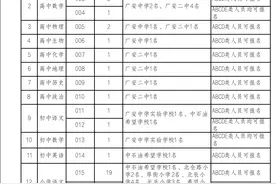 每人住房奖补最高30万元！广安区引进70名教育类人才！图片
