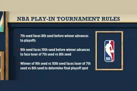 Stein：附加赛不是常规赛也不是季后赛 技犯&数据均单独统计图片