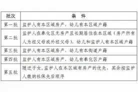 2021年奉化区幼儿园招生工作实施意见图片
