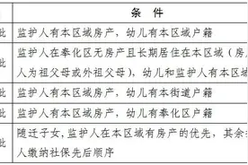 2021年奉化区幼儿园招生工作实施意见图片
