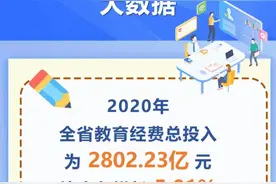 总投入2802.23亿元 2020年河南教育经费居全国第五图片