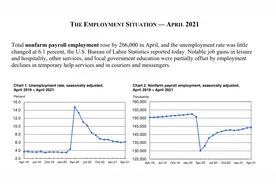 爆冷！美国就业数据暴跌，民众拿到政府的支票不想上班？耶伦给出解释…​图片
