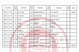 福建2021年专升本考试建档立卡考生征求志愿今日填报图片
