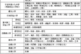 鄞州2021学区划分出炉！小学、初中入学这样报名图片