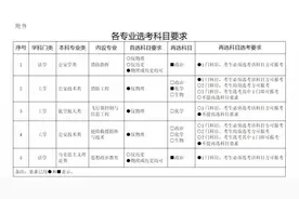 湖南考生可以报名中国消防救援学院啦！招生要求未标明性别限定图片