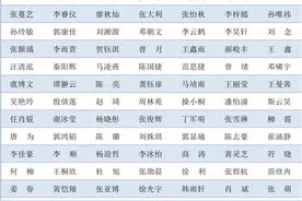 15512名！2021届四川省优秀大学毕业生名单出炉！有你认识的人么...图片