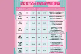 起底练习生培训产业链：签约八年起，一年挣500万才能对半分图片