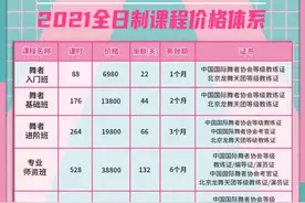 起底练习生培训产业链：签约八年起，一年挣500万才能对半分图片