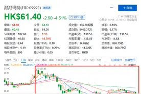 泡泡玛特涨价难自救，正加速变成“泡沫玛特”图片