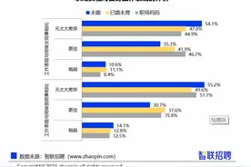 报告：2021年职场妈妈对自身工作表现更具信心图片