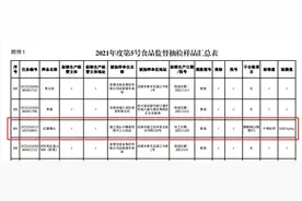 成都部分馒头被抽检出糖精钠 这是个啥？危害大不大？图片