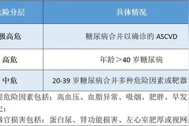 《糖尿病合并心血管疾病专家共识》发布！聚焦“精细化管理”与“3张全新用药路径”图片