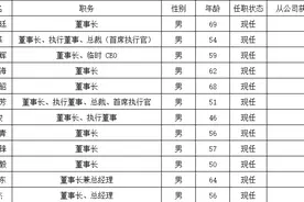 2020那些年薪过五百万的上市药企董事长图片