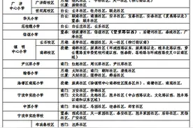 权威发布|海曙区2021年小学、初中招生工作实施意见图片