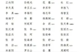 503名！新一届深圳市人大代表名单出炉图片