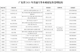 广东省2021年普通专升本成绩将于5月10日发布图片