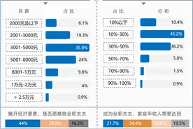 近九成全职妈妈渴望回归职场，但面临多重挑战图片