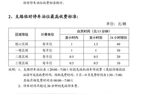 刚刚发布！长沙停车收费新政来了！5月15日起实施图片