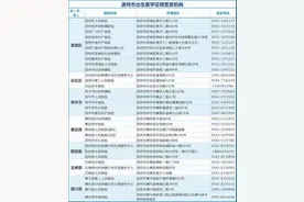 滨州市出生医学证明线上办理服务开启 附出生医学证明签发机构名单图片