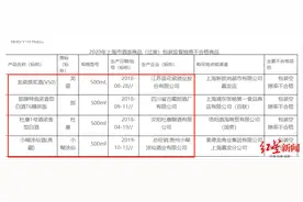 过度包装太浪费！杜康、小糊涂仙等被点名，公司回应图片