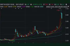 60多家机构刚刚调研完，这家公司股价就跌停！啥情况？图片