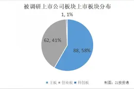 医美概念退潮，苏宁环球股价继续下跌，被69家机构调研图片