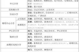建议收藏！2021年海曙、江北、鄞州小学、初中学区划分表图片