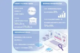 银联数据折射消费新亮点图片