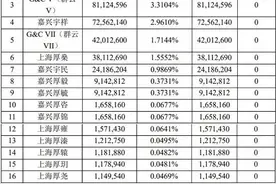 本周解禁市值超1700亿，药明康德近千亿，中国动力、新产业逾百亿图片