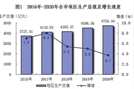 关注！2020年南宁市国民经济和社会发展统计公报出炉图片