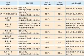 泉州教育部门提醒：小升初 初升高填报志愿 注意时间节点图片