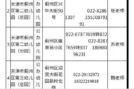 天津幼儿园招生名单及咨询电话图片