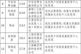 48款网贷类App被监管点名，逾期未整改将被处置图片