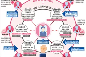 一图读懂 | 倒奶应援背后，饭圈利益链“水”多深？图片