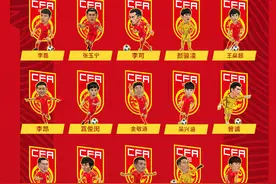 国足5月14日集训：26位国脚备战世预赛，归化球员5人图片