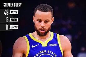 库里的三分，威少的三双  NBA巨星各自精彩图片