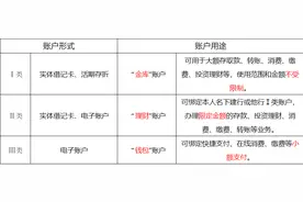 中山建行提醒您：什么是Ⅰ、Ⅱ、Ⅲ类账户？看这里图片