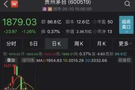 5连跌！茅台股价创年内新低，3个月跌没了一个五粮液，还会再跌吗？外资开始入场抄底…图片