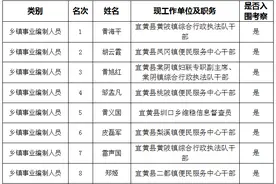 宜黄县从“五方面人员”中选拔乡镇领导班子成员入闱考察人选公布图片