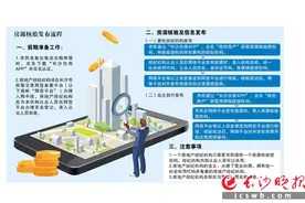 长沙推行房源核验新举措，10天上线5000多套经核验真实房源图片