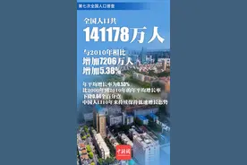 第七次全国人口普查结果公布！中国人口共141178万人图片