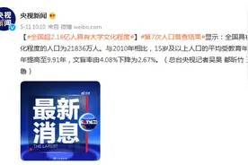 第七次全国人口普查结果发布：全国超2.18亿人具有大学文化程度图片