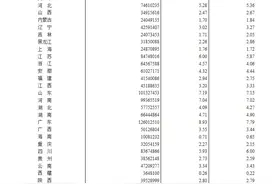 广东和山东人口超过1亿人 广东为全国人口第一大省图片