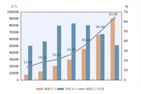 第七次全国人口普查公报图片